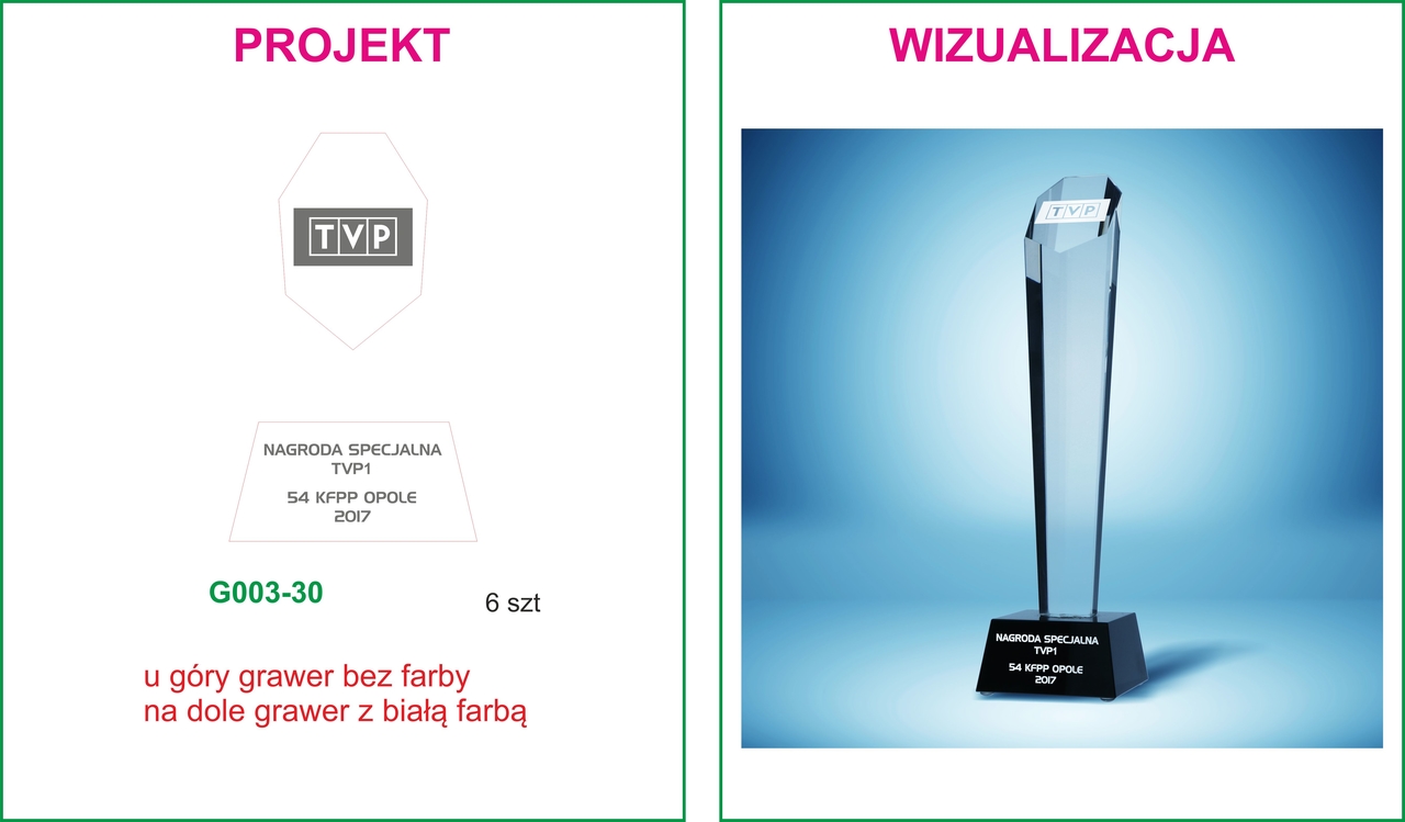 Projekt a Wizualizacja - porównanie